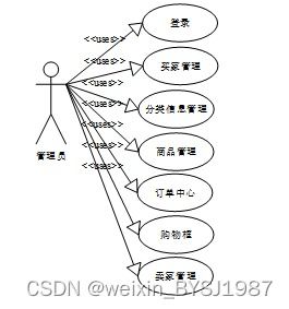 springboot vue.js mysql 基于vue框架的商城綜合項(xiàng)目自動(dòng)化系統(tǒng)的實(shí)現(xiàn) 畢業(yè)設(shè)計(jì) 附源碼051018