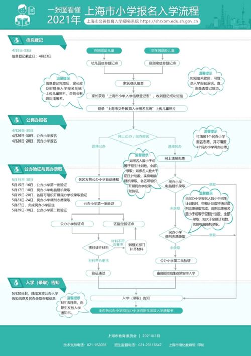 2021 幼升小 只看這篇就夠了 為你梳理關(guān)鍵點(diǎn) 厘清繁復(fù)資料信息
